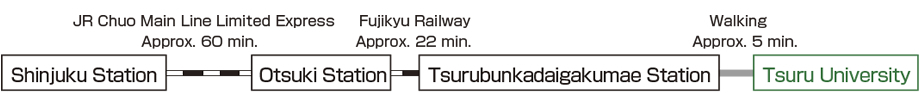 image:How to get to Tsuru University by train